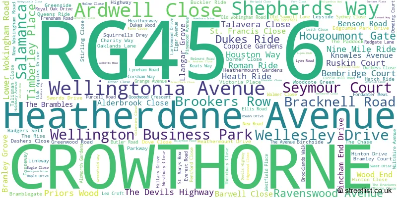 A word cloud for the RG45 6 postcode